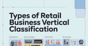 Types of Retail Business Vertical Classification