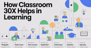 how-classroom-30x-helps-in-learning