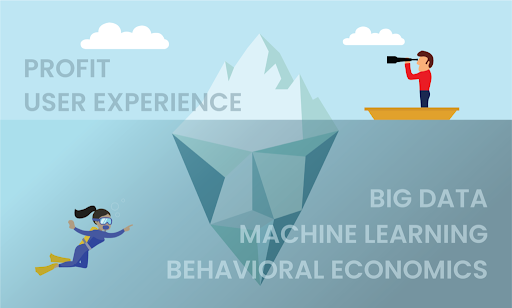 The Behavioural Economics of Big Data: Why Americans Ignore $68 Billion in Algorithmic Notifications Visible profits and user experience sit above the surface, while machine learning and behavioral economics form the hidden foundation driving big data value.